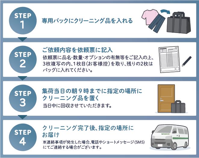 置くだけ集配_ご利用の流れ