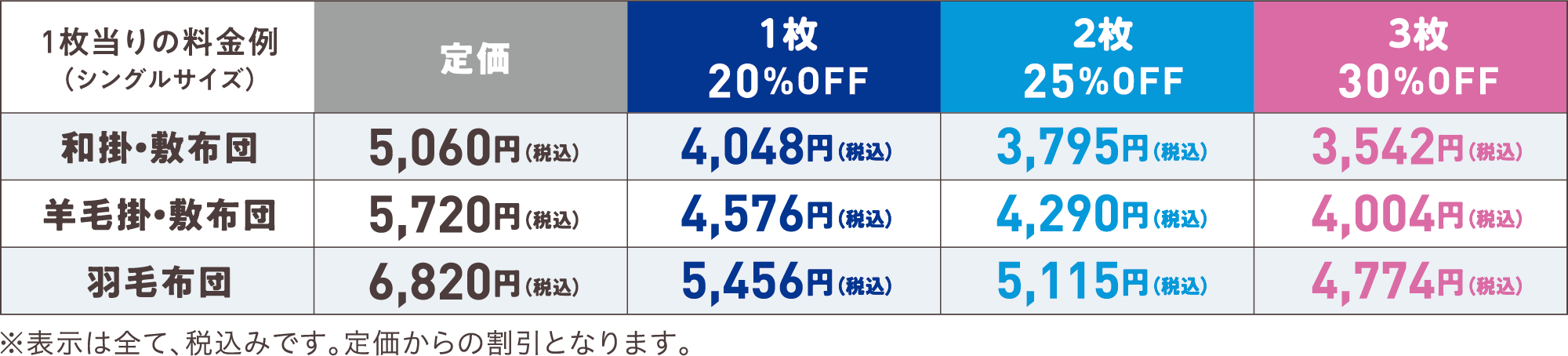 布団 料金一例