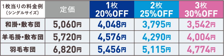 布団 料金一例